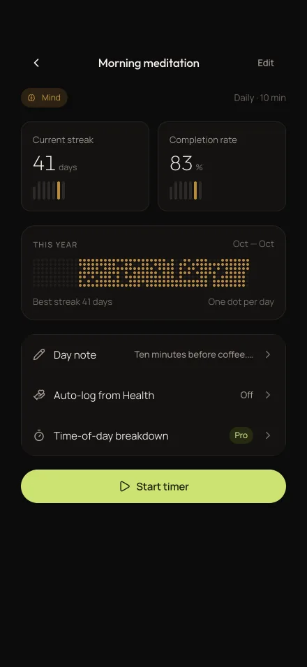 A habit’s page: current streak, completion rate and this year’s dots.